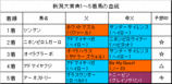 �������ŵ���