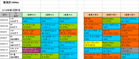 韋駄天ステークス2018予想参考