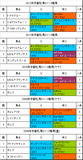 京都牝馬S携帯用過去5年
