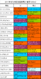 北九州記念携帯用登録馬