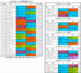 NHKマイルカップ2015予想