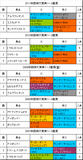 阪神大賞典携帯用過去5年