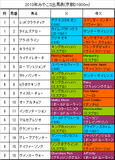 みやこS携帯用出馬表
