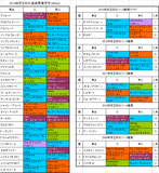 京王杯スプリングカップ2014出走予定馬
