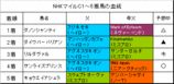 NHKマイルC結果