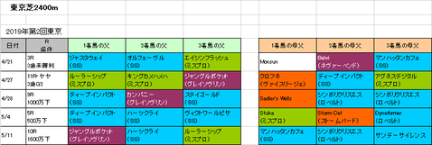 オークス2019予想参考