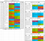 スプリンターズステークス2017予想