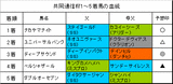 共同通信杯結果
