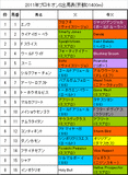 プロキオンS携帯用出馬表