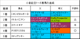 小倉記念結果