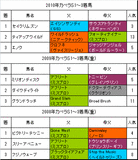 カペラS携帯用過去3年