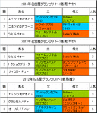 名古屋グランプリ2015予想