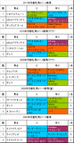 京都牝馬S携帯用過去5年