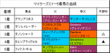 マイラーズC結果