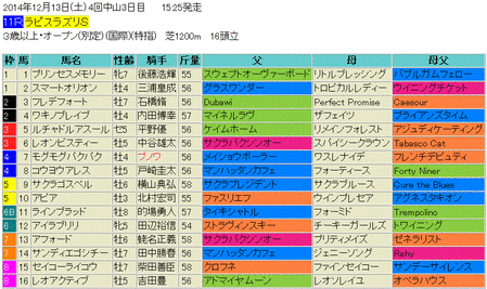 ラピスラズリステークス2014予想