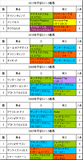 平安S携帯用過去5年