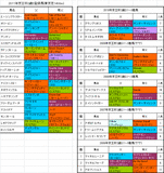 京王杯2歳S登録馬