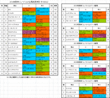 阪神ジュベナイルフィリーズ2014予想