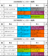 新潟JS過去3年