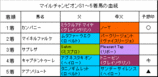 マイルチャンピオンS結果