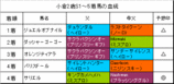 小倉2歳S結果