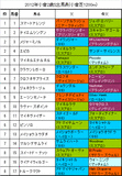 小倉2歳S携帯用出馬表