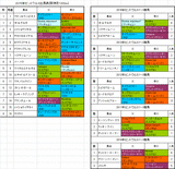 セントウルステークス2015出馬表