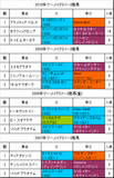 マーメイドS携帯用過去4年