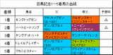 目黒記念結果