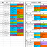 ����2��S����ɽ