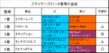 ステイヤーズS結果