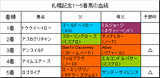 札幌記念結果