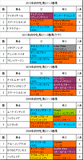 府中牝馬S携帯用過去5年