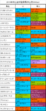 中山金杯携帯用登録馬