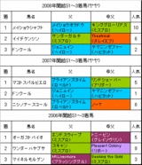関越S過去3年