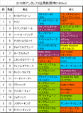 アンタレスS携帯用出馬表