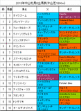 中山牝馬S携帯用出馬表