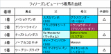 フィリーズレビュー結果