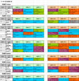 1回京都第2週芝