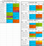きさらぎ賞2017出走予定馬