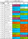 キーンランドカップ携帯用出馬表