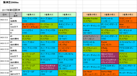 チャレンジカップ2018予想参考