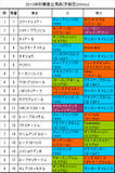 秋華賞携帯用出馬表