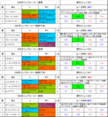 �ե��֥�꡼S�Υ졼���Υڡ����ȷ���