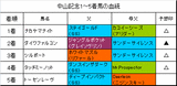 中山記念結果