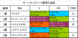 キーンランドC結果
