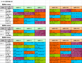 1回阪神第1週ダート