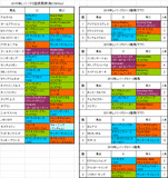 レパードステークス2015出走予定馬