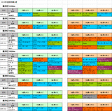 5回阪神第2週芝