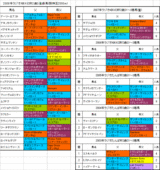 �饸��NIKKEI��2��S��Ͽ�Ϥη���